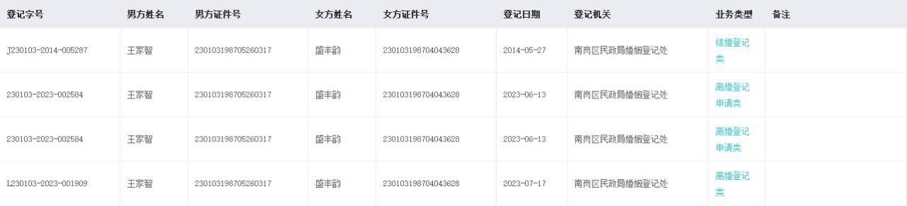 案例1